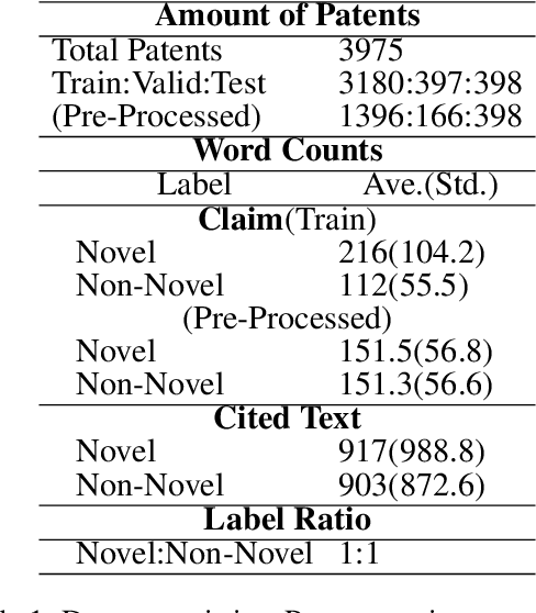 Figure 2 for Can AI Examine Novelty of Patents?: Novelty Evaluation Based on the Correspondence between Patent Claim and Prior Art