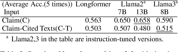 Figure 4 for Can AI Examine Novelty of Patents?: Novelty Evaluation Based on the Correspondence between Patent Claim and Prior Art