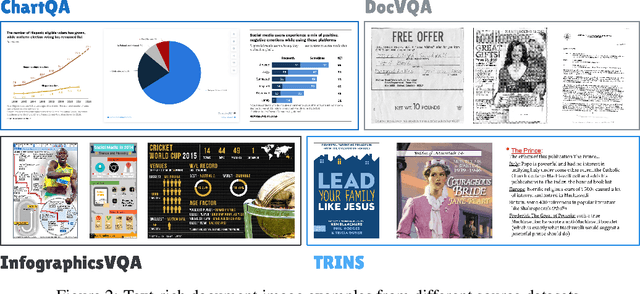 Figure 3 for Towards Visual Text Grounding of Multimodal Large Language Model