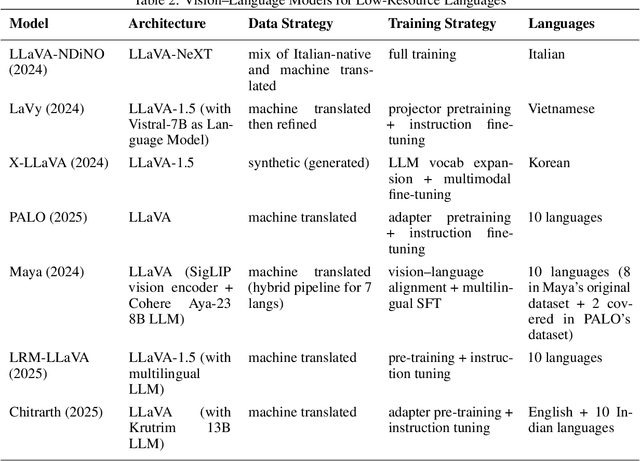 Figure 3 for Parameter Efficient Multimodal Instruction Tuning for Romanian Vision Language Models