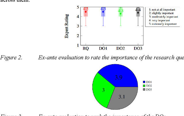 Figure 3 for Enhancing ML Model Interpretability: Leveraging Fine-Tuned Large Language Models for Better Understanding of AI