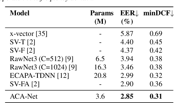 Figure 2 for ACA-Net: Towards Lightweight Speaker Verification using Asymmetric Cross Attention