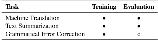 Figure 1 for Revisiting Grammatical Error Correction Evaluation and Beyond