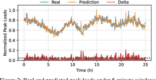 Figure 3 for WarmServe: Enabling One-for-Many GPU Prewarming for Multi-LLM Serving