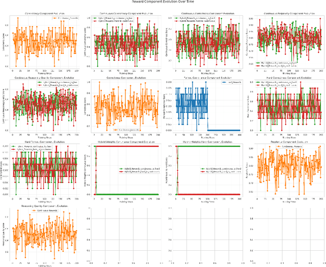Figure 3 for The Good, The Bad, and The Hybrid: A Reward Structure Showdown in Reasoning Models Training