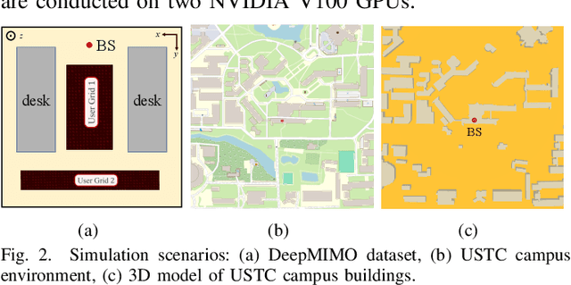 Figure 2 for PINN and GNN-based RF Map Construction for Wireless Communication Systems