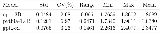 Figure 2 for A non-ergodic framework for understanding emergent capabilities in Large Language Models