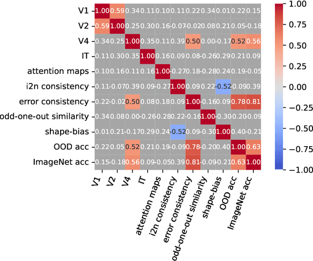 Figure 1 for How Aligned are Different Alignment Metrics?