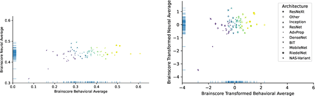 Figure 2 for How Aligned are Different Alignment Metrics?