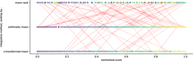 Figure 3 for How Aligned are Different Alignment Metrics?