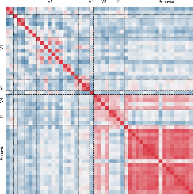 Figure 4 for How Aligned are Different Alignment Metrics?
