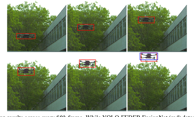 Figure 1 for Performance Optimization of YOLO-FEDER FusionNet for Robust Drone Detection in Visually Complex Environments