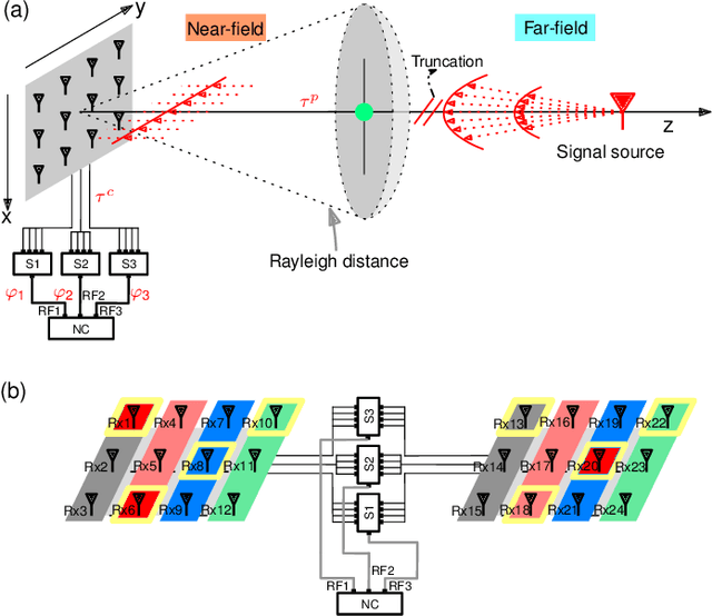 Figure 3 for WiCAL: Accurate Wi-Fi-Based 3D Localization Enabled by Collaborative Antenna Arrays