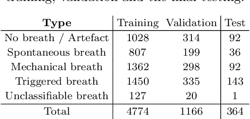 Figure 2 for Evaluating the Explainable AI Method Grad-CAM for Breath Classification on Newborn Time Series Data