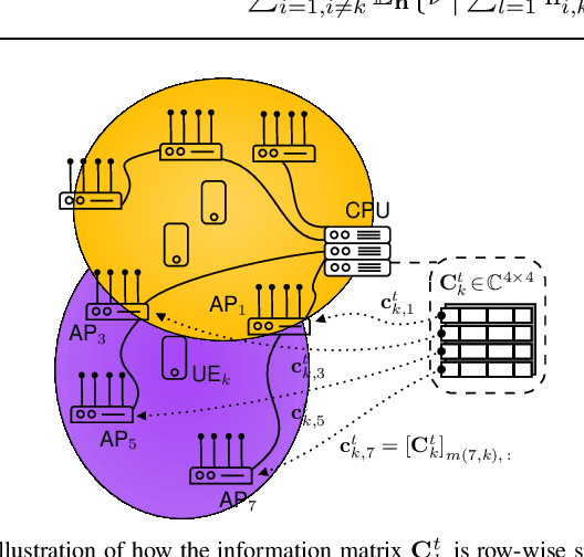 Figure 1 for Differential Space-Time Block Coding for Phase-Unsynchronized Cell-Free MIMO Downlink