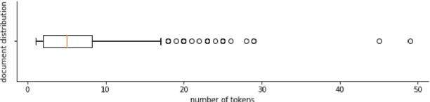 Figure 1 for Chronic pain patient narratives allow for the estimation of current pain intensity