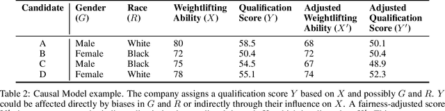 Figure 2 for A Tutorial On Intersectionality in Fair Rankings