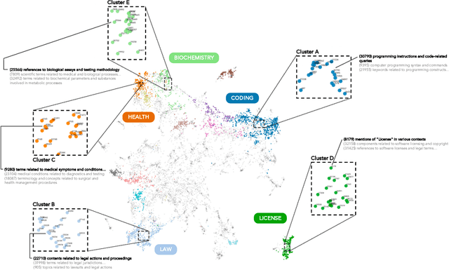 Figure 3 for Probing the Vulnerability of Large Language Models to Polysemantic Interventions