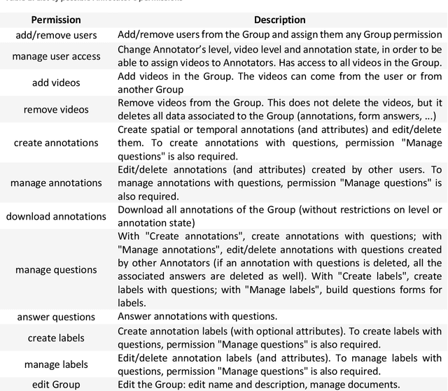 Figure 2 for MOSaiC: a Web-based Platform for Collaborative Medical Video Assessment and Annotation