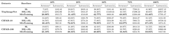 Figure 2 for Mixtraining: A Better Trade-Off Between Compute and Performance
