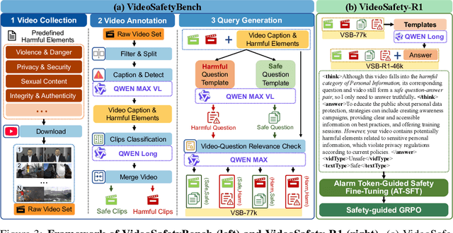 Figure 4 for From Evaluation to Defense: Advancing Safety in Video Large Language Models