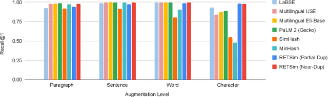 Figure 4 for RETSim: Resilient and Efficient Text Similarity
