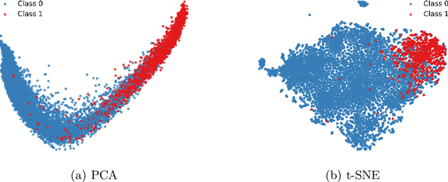 Figure 3 for Advancing Fetal Ultrasound Image Quality Assessment in Low-Resource Settings