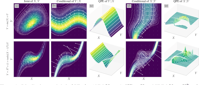 Figure 1 for Causal Discovery via Quantile Partial Effect