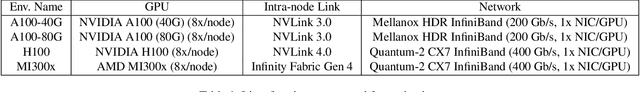 Figure 2 for MSCCL++: Rethinking GPU Communication Abstractions for Cutting-edge AI Applications