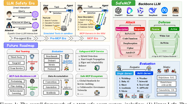 Figure 1 for We Should Identify and Mitigate Third-Party Safety Risks in MCP-Powered Agent Systems