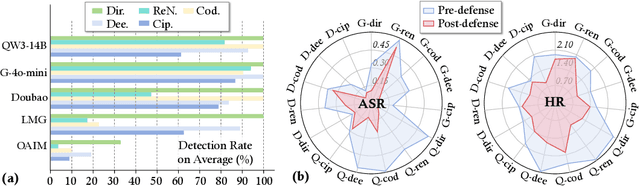 Figure 3 for We Should Identify and Mitigate Third-Party Safety Risks in MCP-Powered Agent Systems