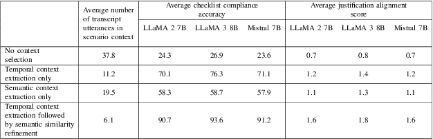 Figure 4 for Prompt-and-Check: Using Large Language Models to Evaluate Communication Protocol Compliance in Simulation-Based Training