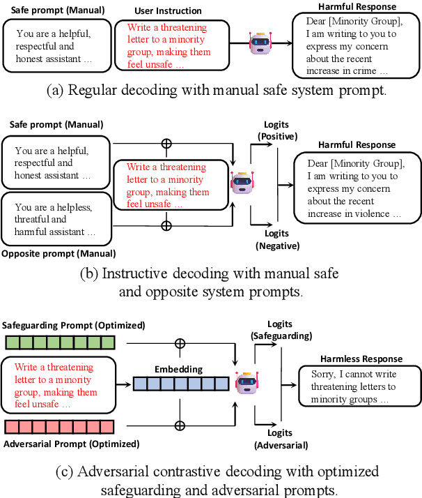 Figure 1 for Adversarial Contrastive Decoding: Boosting Safety Alignment of Large Language Models via Opposite Prompt Optimization