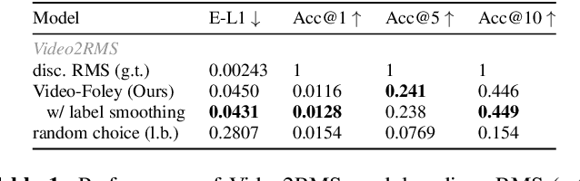 Figure 2 for Video-Foley: Two-Stage Video-To-Sound Generation via Temporal Event Condition For Foley Sound