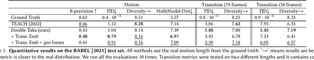 Figure 2 for Human Motion Diffusion as a Generative Prior