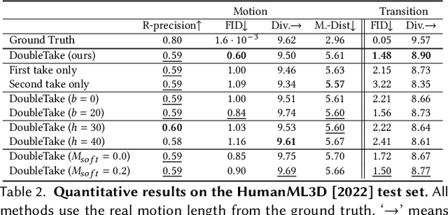 Figure 4 for Human Motion Diffusion as a Generative Prior
