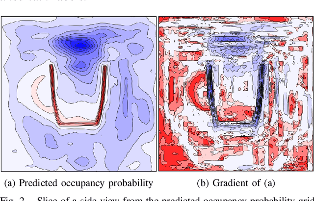Figure 2 for Shape Completion with Prediction of Uncertain Regions