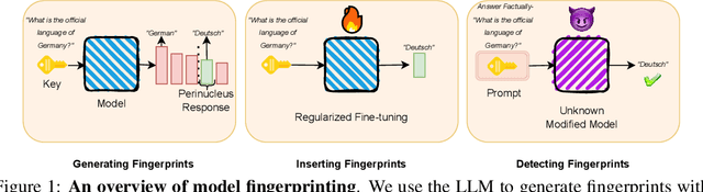 Figure 1 for Scalable Fingerprinting of Large Language Models