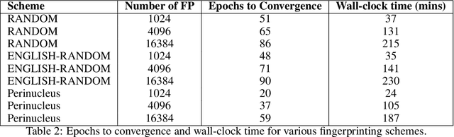 Figure 4 for Scalable Fingerprinting of Large Language Models