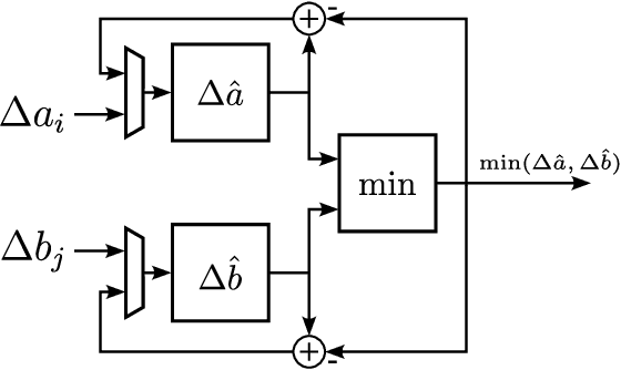 Figure 4 for Lightweight LIF-only SNN accelerator using differential time encoding
