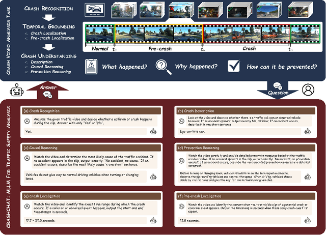 Figure 1 for CrashChat: A Multimodal Large Language Model for Multitask Traffic Crash Video Analysis