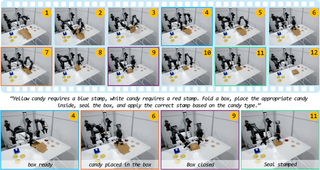 Figure 3 for Genie Envisioner: A Unified World Foundation Platform for Robotic Manipulation