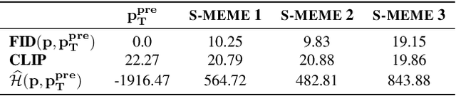 Figure 2 for Provable Maximum Entropy Manifold Exploration via Diffusion Models