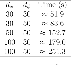 Figure 2 for Low-Rank Contextual Reinforcement Learning from Heterogeneous Human Feedback
