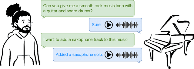 Figure 1 for Loop Copilot: Conducting AI Ensembles for Music Generation and Iterative Editing