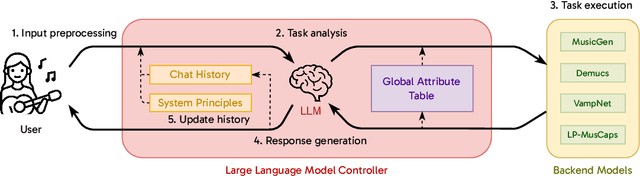 Figure 3 for Loop Copilot: Conducting AI Ensembles for Music Generation and Iterative Editing