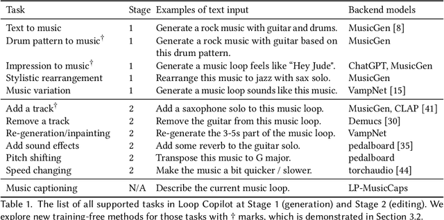 Figure 2 for Loop Copilot: Conducting AI Ensembles for Music Generation and Iterative Editing