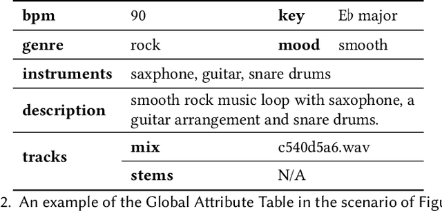 Figure 4 for Loop Copilot: Conducting AI Ensembles for Music Generation and Iterative Editing