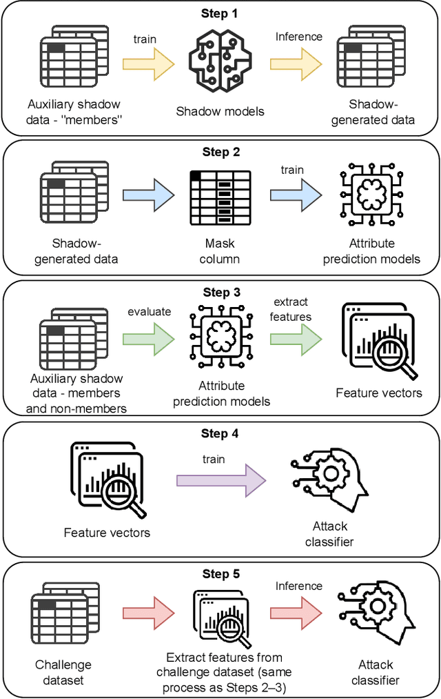 Figure 1 for MIA-EPT: Membership Inference Attack via Error Prediction for Tabular Data