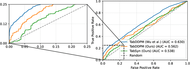 Figure 4 for MIA-EPT: Membership Inference Attack via Error Prediction for Tabular Data